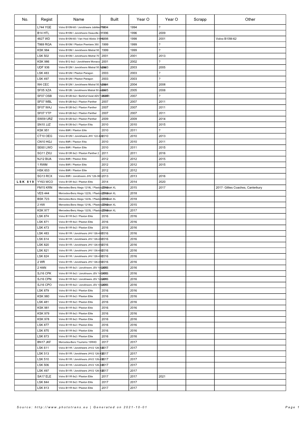 Lisf of Vehicles In