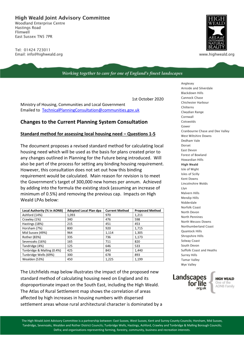 Changes to the Current Planning System Consultation