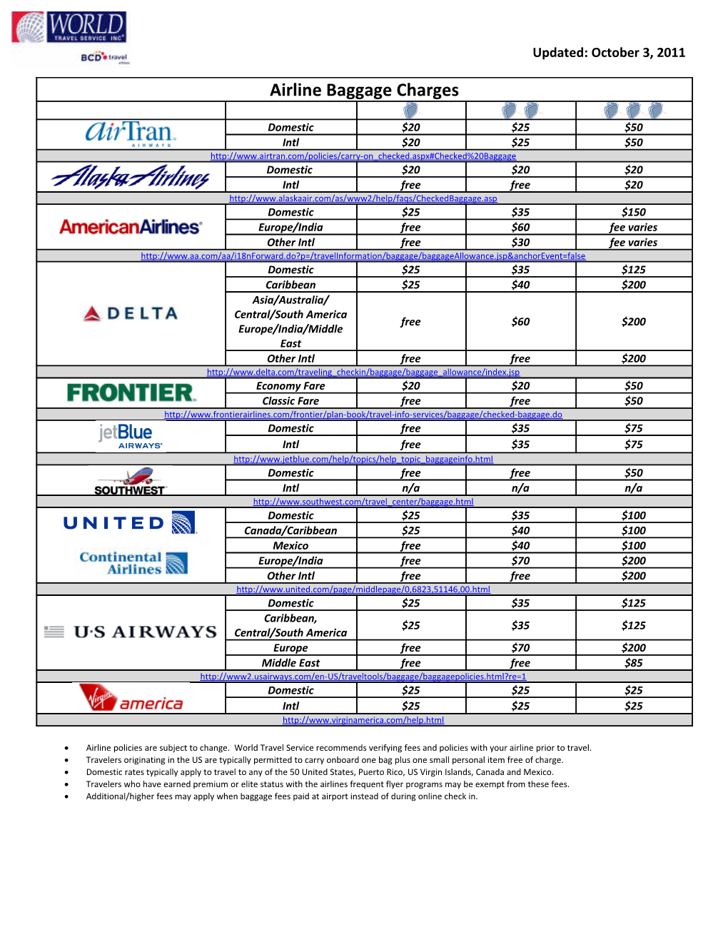 Domestic Airline Baggage Charges*