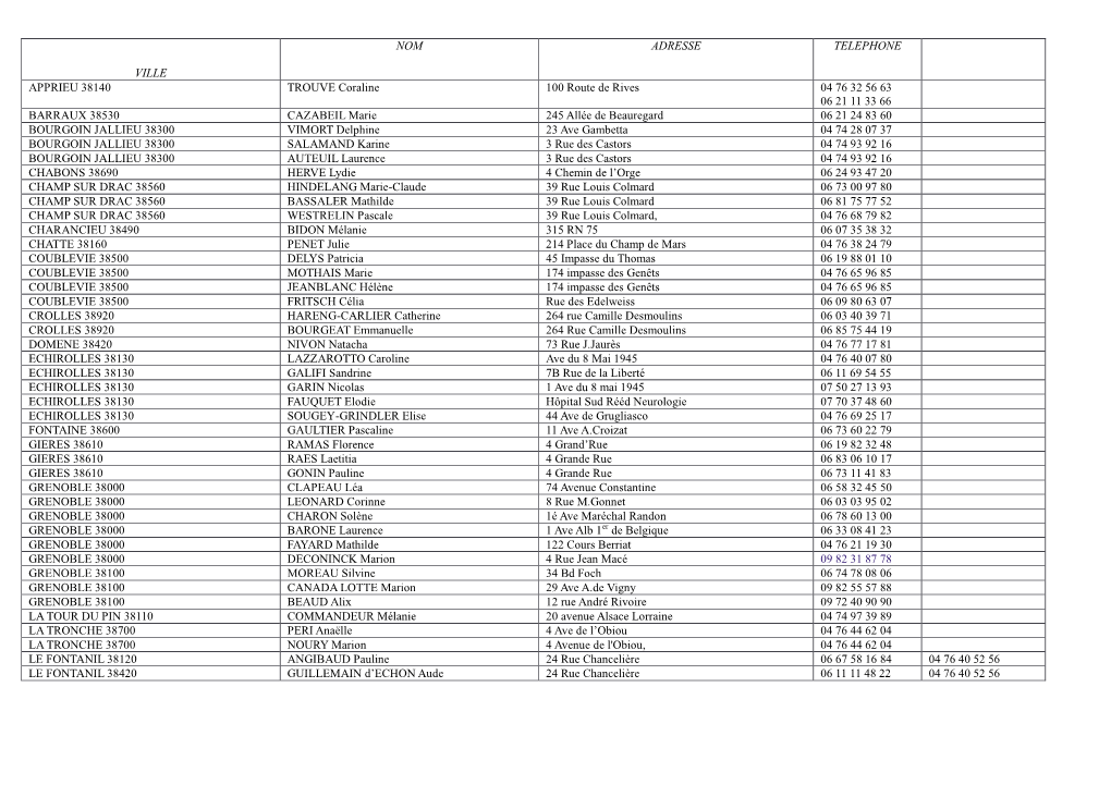 VILLE NOM ADRESSE TELEPHONE APPRIEU 38140 TROUVE Coraline 100 Route De Rives 04 76 32 56 63 06 21 11 33 66 BARRAUX 38530 CAZABEI