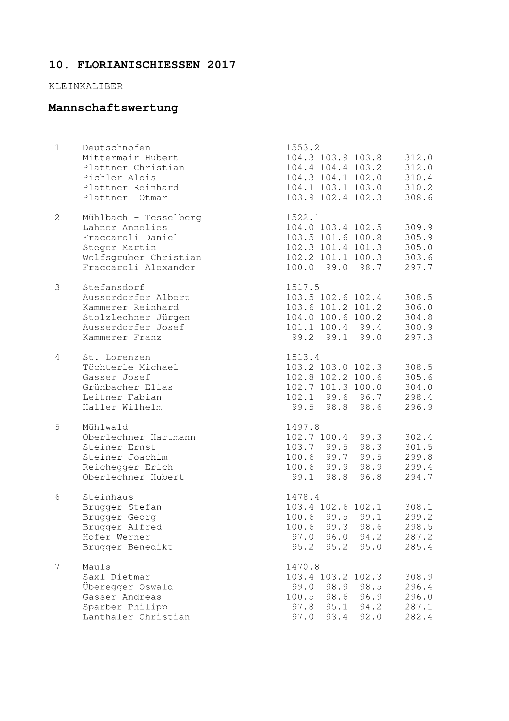 10. FLORIANISCHIESSEN 2017 Mannschaftswertung