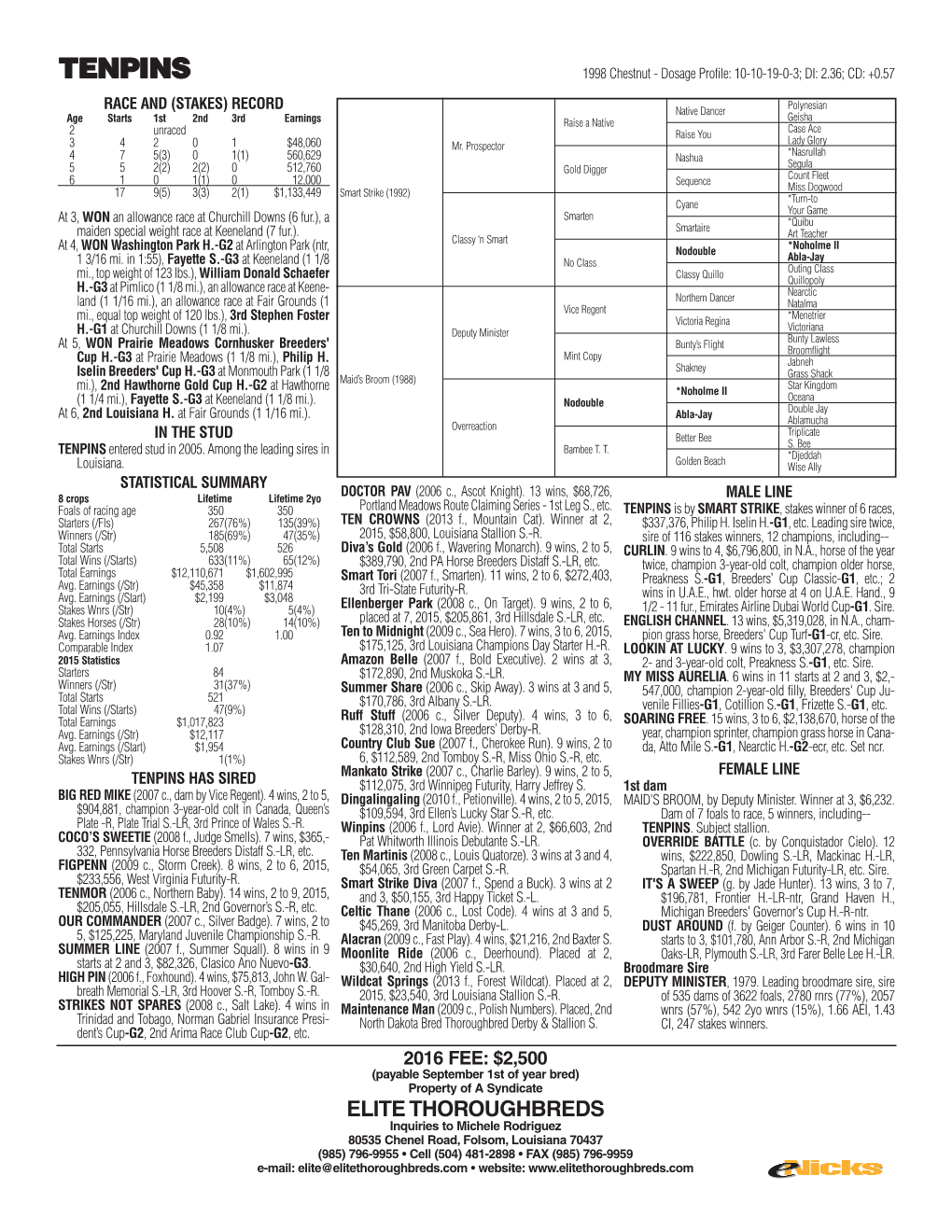 TENPINS 1998 Chestnut - Dosage Profile: 10-10-19-0-3; DI: 2.36; CD: +0.57