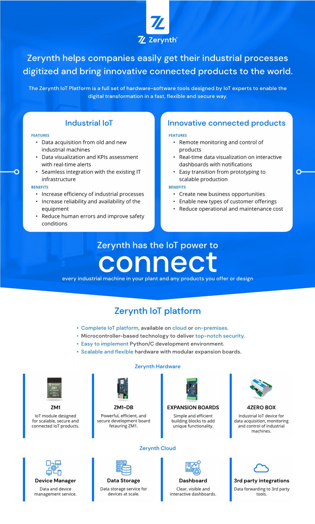 Connected Products to the World