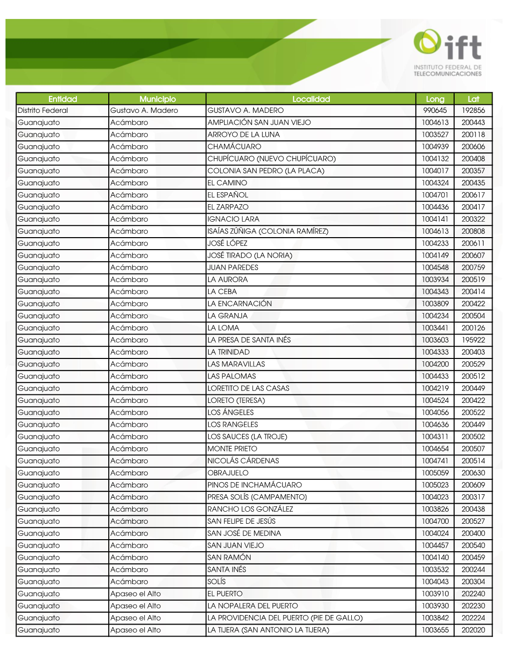 Entidad Municipio Localidad Long Lat Distrito Federal Gustavo A