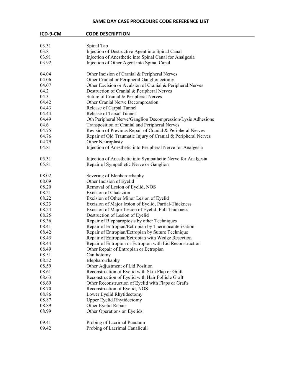 Same Day Case Procedure Code Reference List