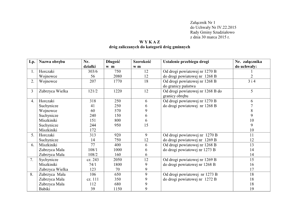 Załącznik Nr 1 Do Uchwały Nr IV.22.2015 Rady Gminy Szudziałowo Z Dnia 30 Marca 2015 R