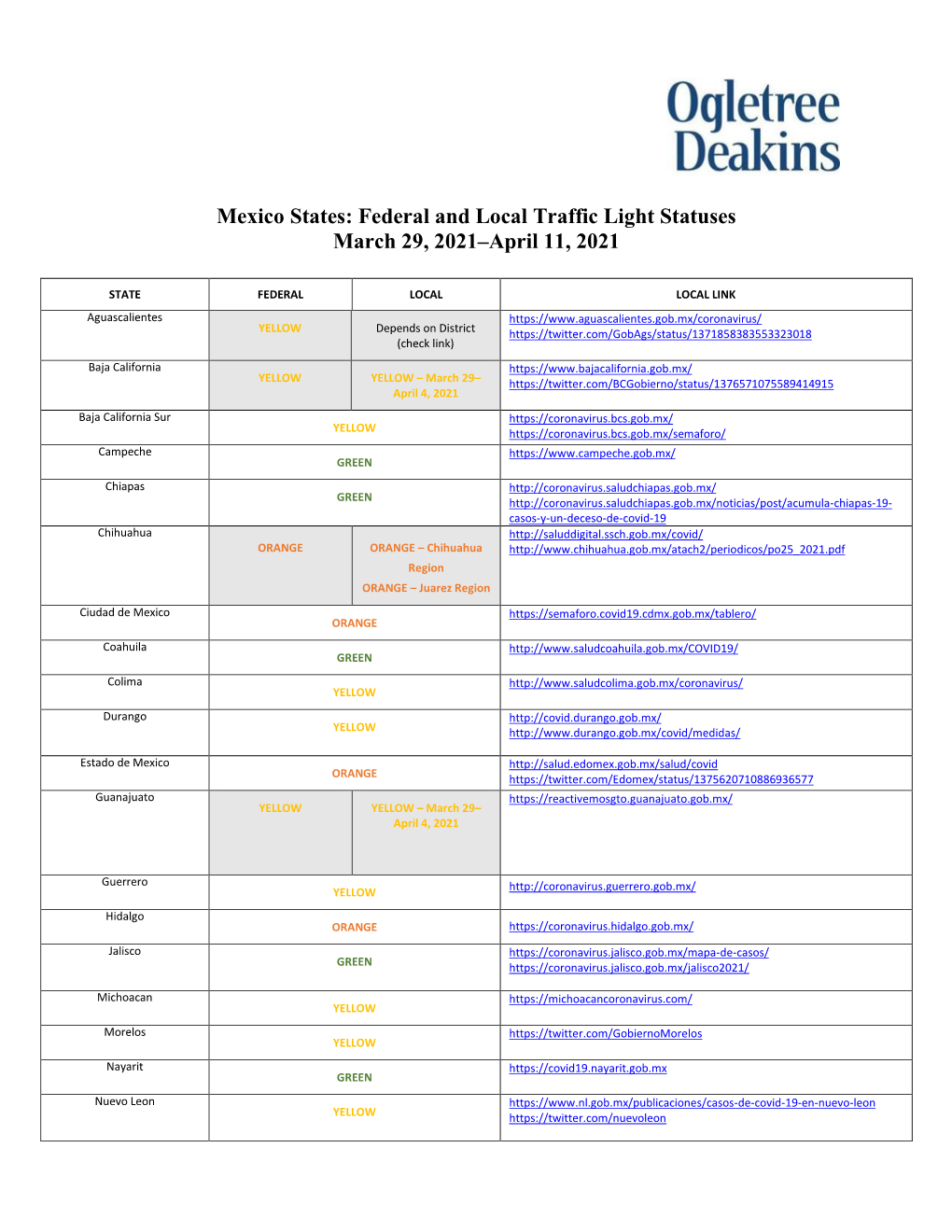 Mexico States: Federal and Local Traffic Light Statuses March 29, 2021–April 11, 2021