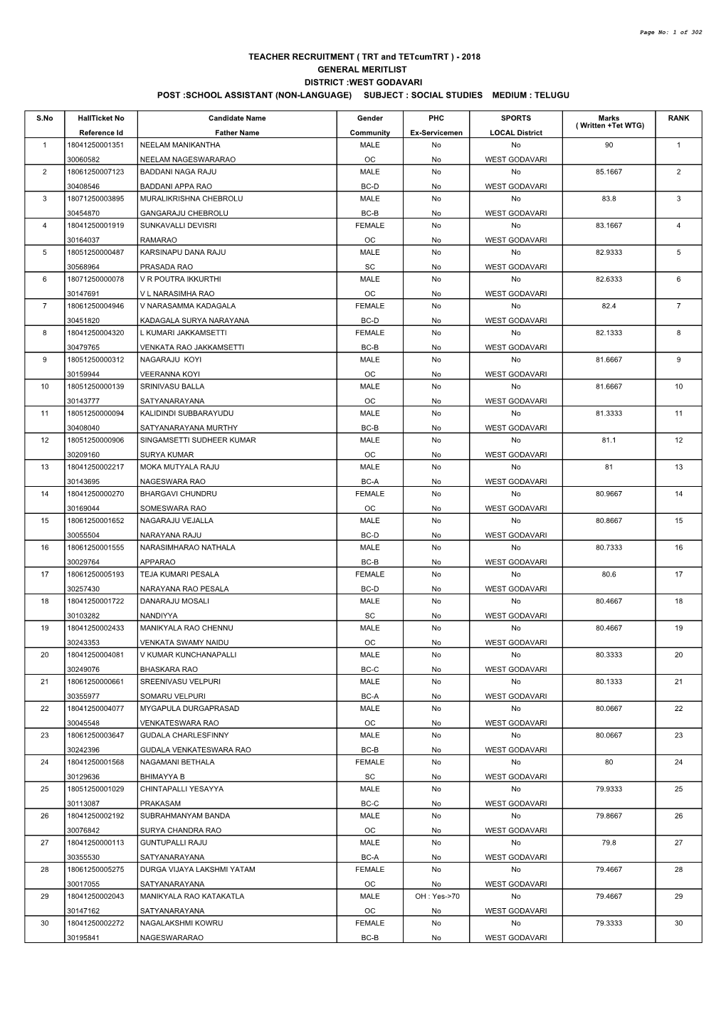 West Godavari Post :School Assistant (Non-Language) Subject : Social Studies Medium : Telugu