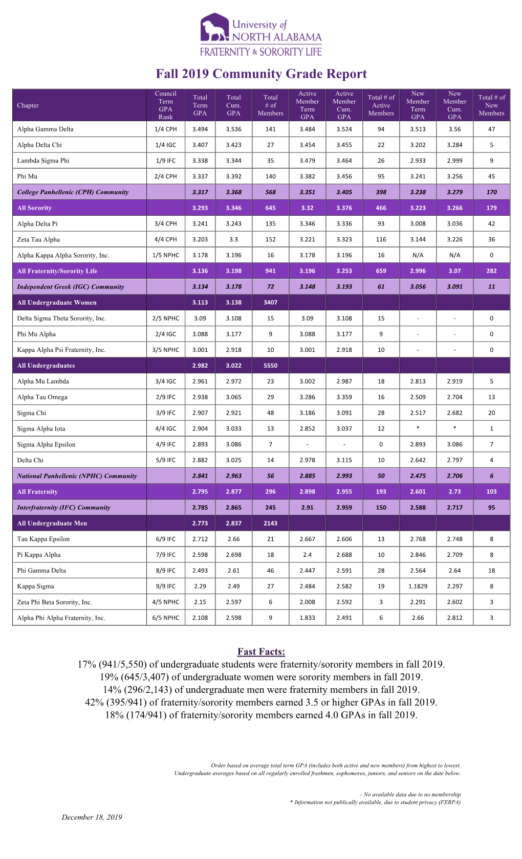 Fall 2019 Community Grade Report