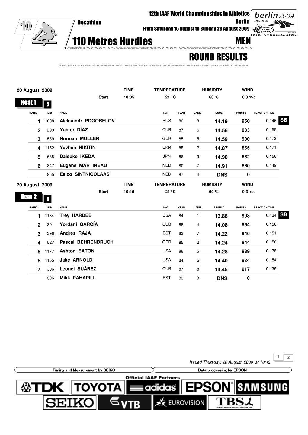 110 Metres Hurdles