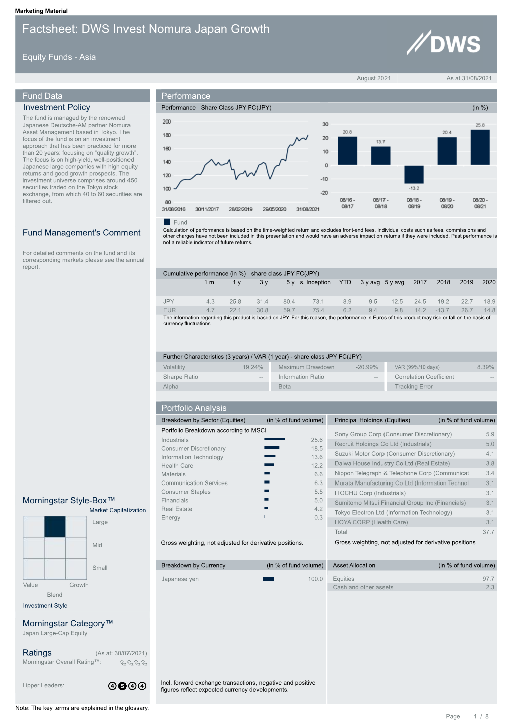 Factsheet: DWS Invest Nomura Japan Growth