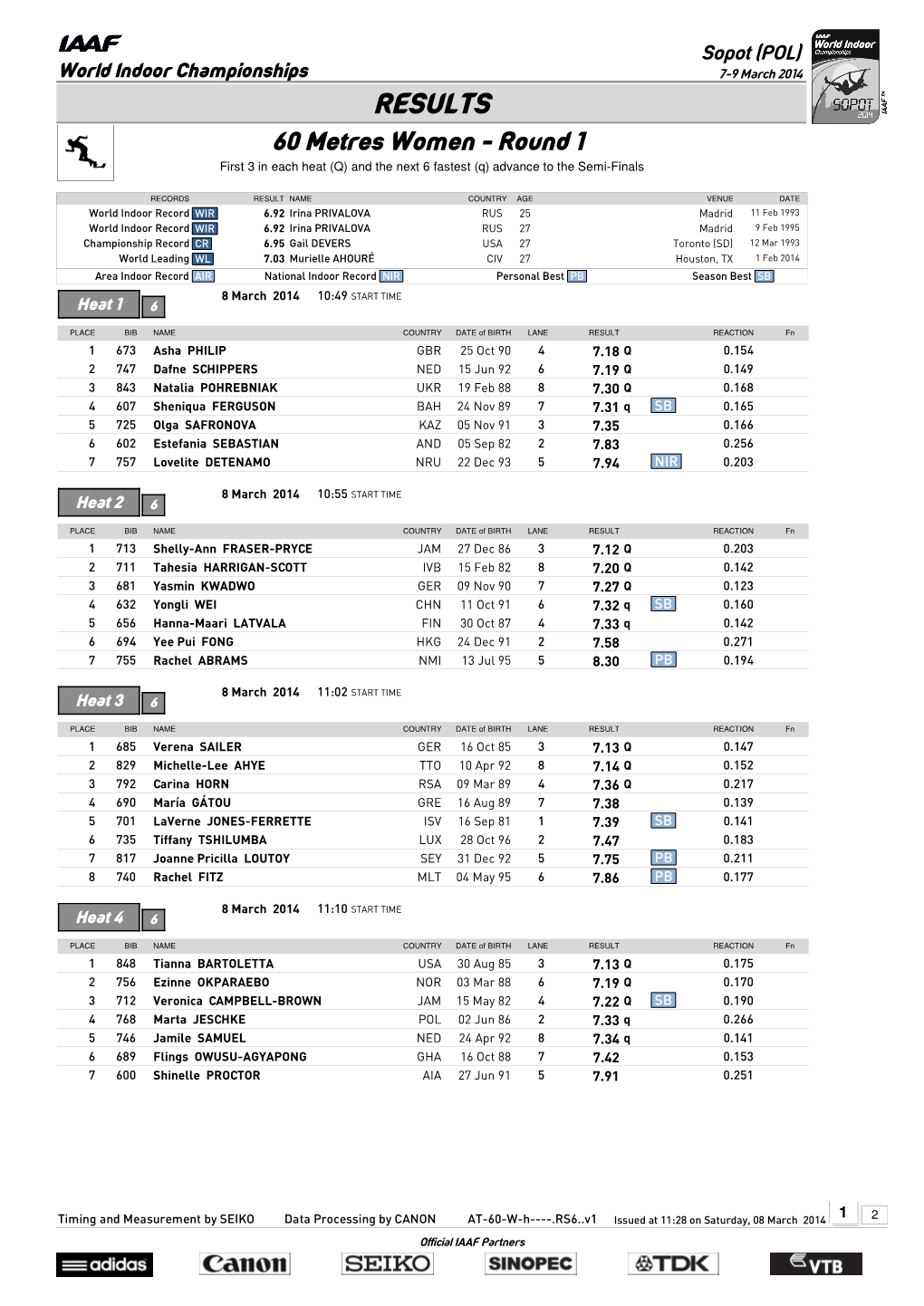 RESULTS 60 Metres Women - Round 1 First 3 in Each Heat (Q) and the Next 6 Fastest (Q) Advance to the Semi-Finals