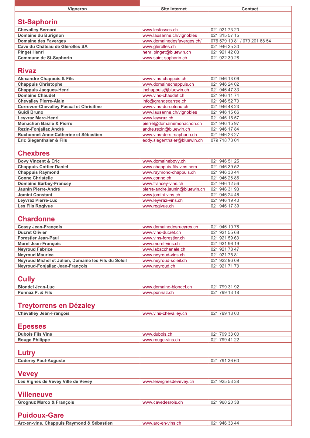 St-Saphorin Rivaz Chexbres Chardonne Cully Treytorrens En