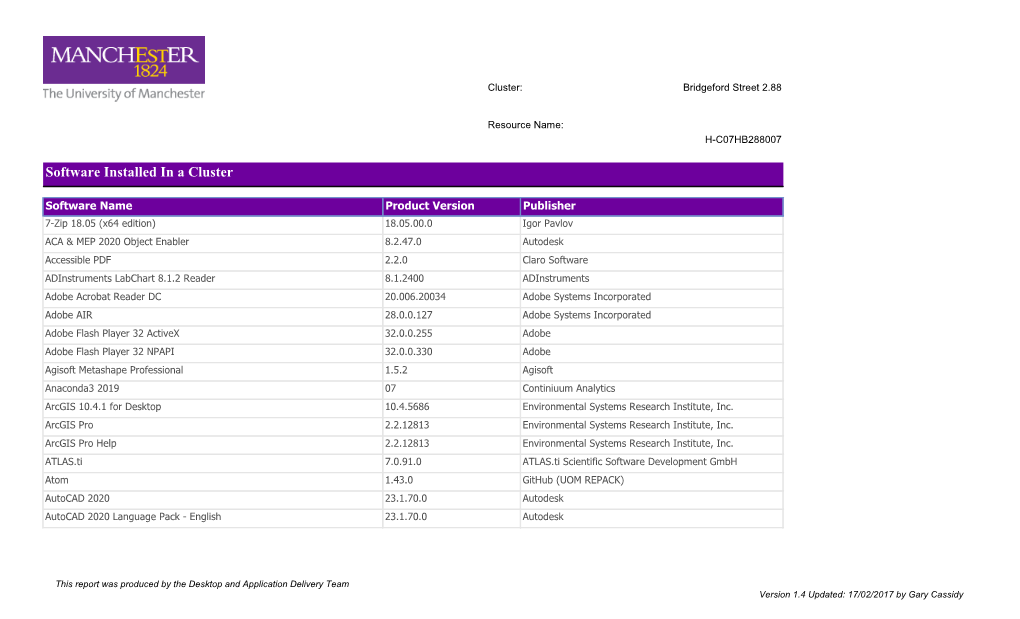 Software Installed in a Cluster