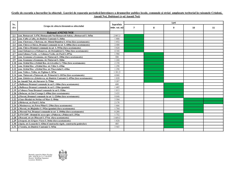 Raionul ANENII NOI Grafic De Executie a Lucrarilor La Obiectul: Lucrări De Reparație Periodică/Întreținere a Drumurilor Pu