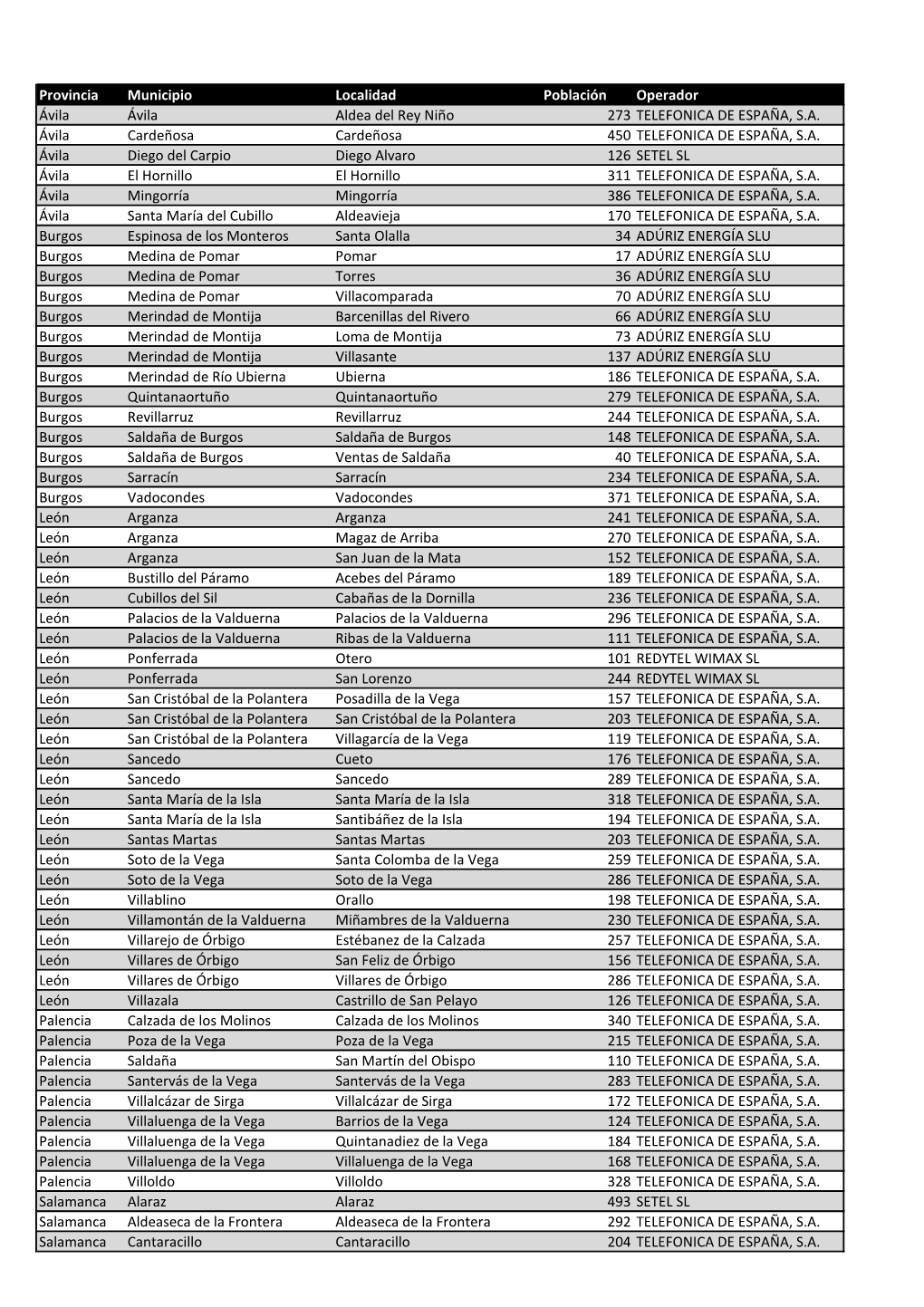 Provincia Municipio Localidad Población Operador Ávila Ávila Aldea Del Rey Niño 273 TELEFONICA DE ESPAÑA, S.A