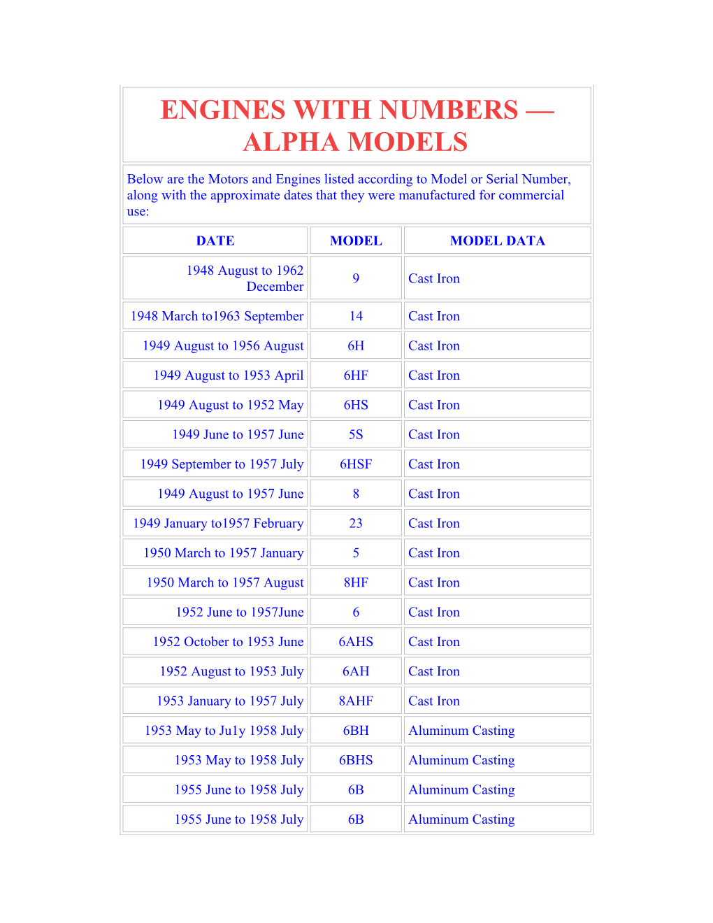 Engines with Numbers