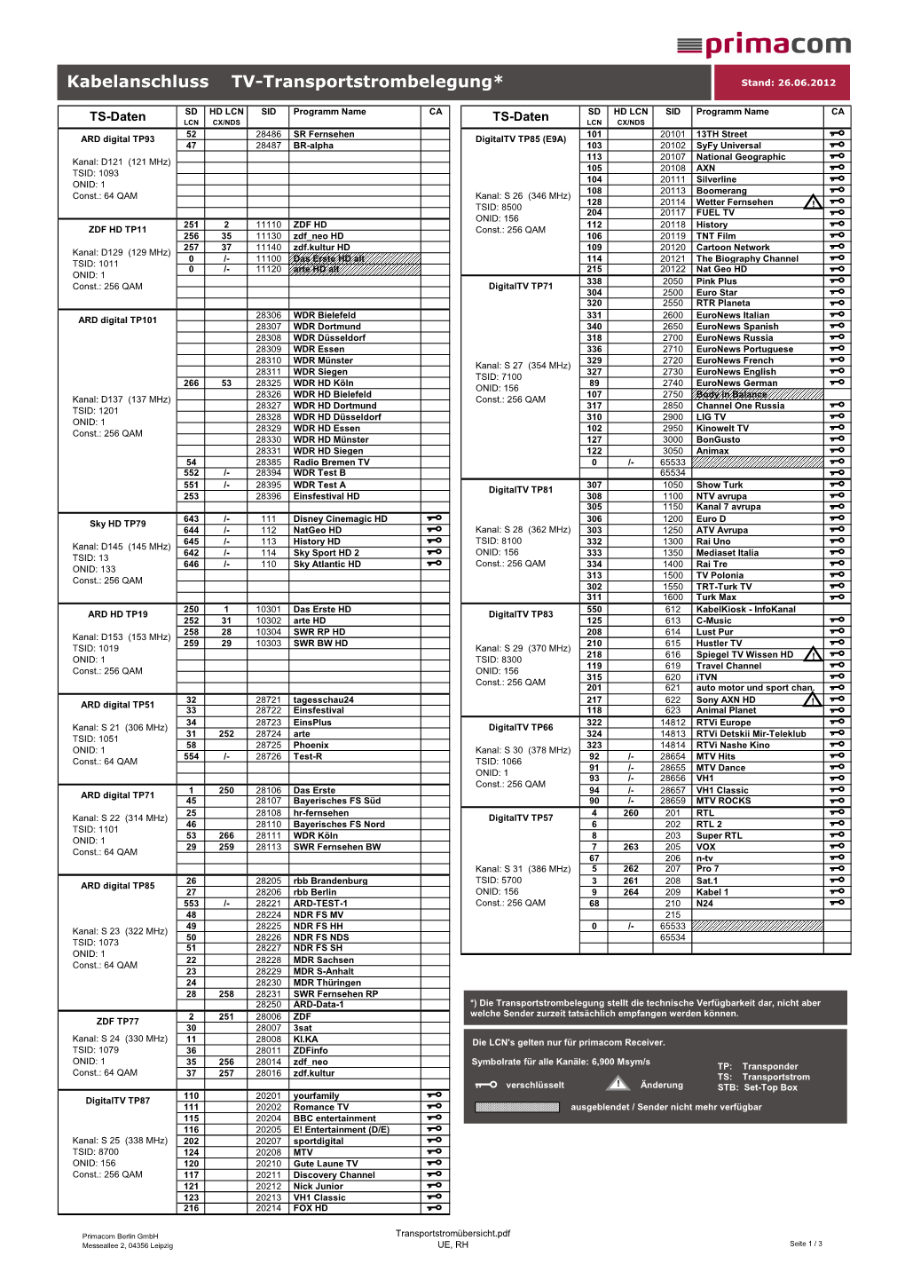 Kabelanschluss TV-Transportstrombelegung* Stand: 26.06.2012