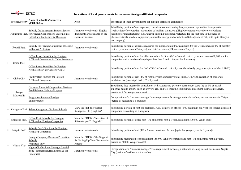 Incentives of Local Governments for Overseas/Foreign-Affiliated Companies