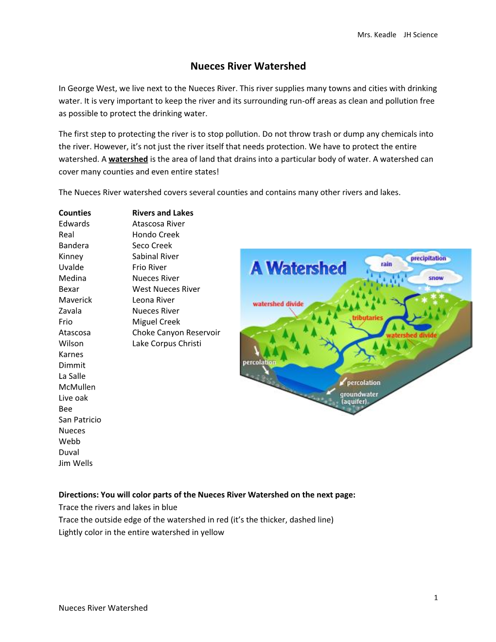 Nueces River Watershed