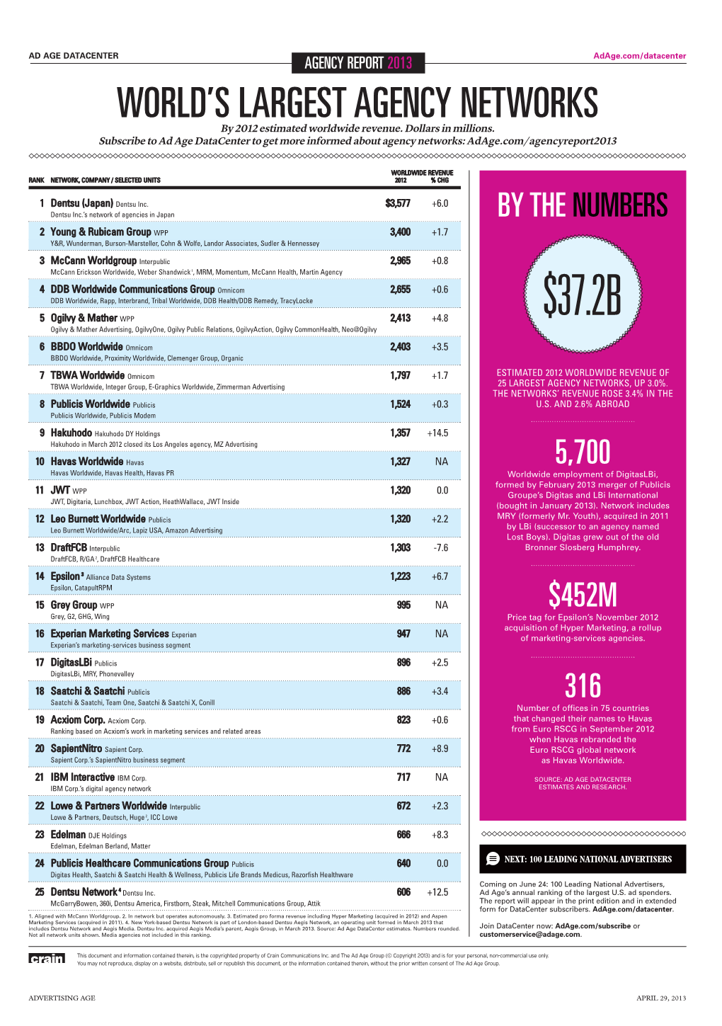 Agency Networks 2013