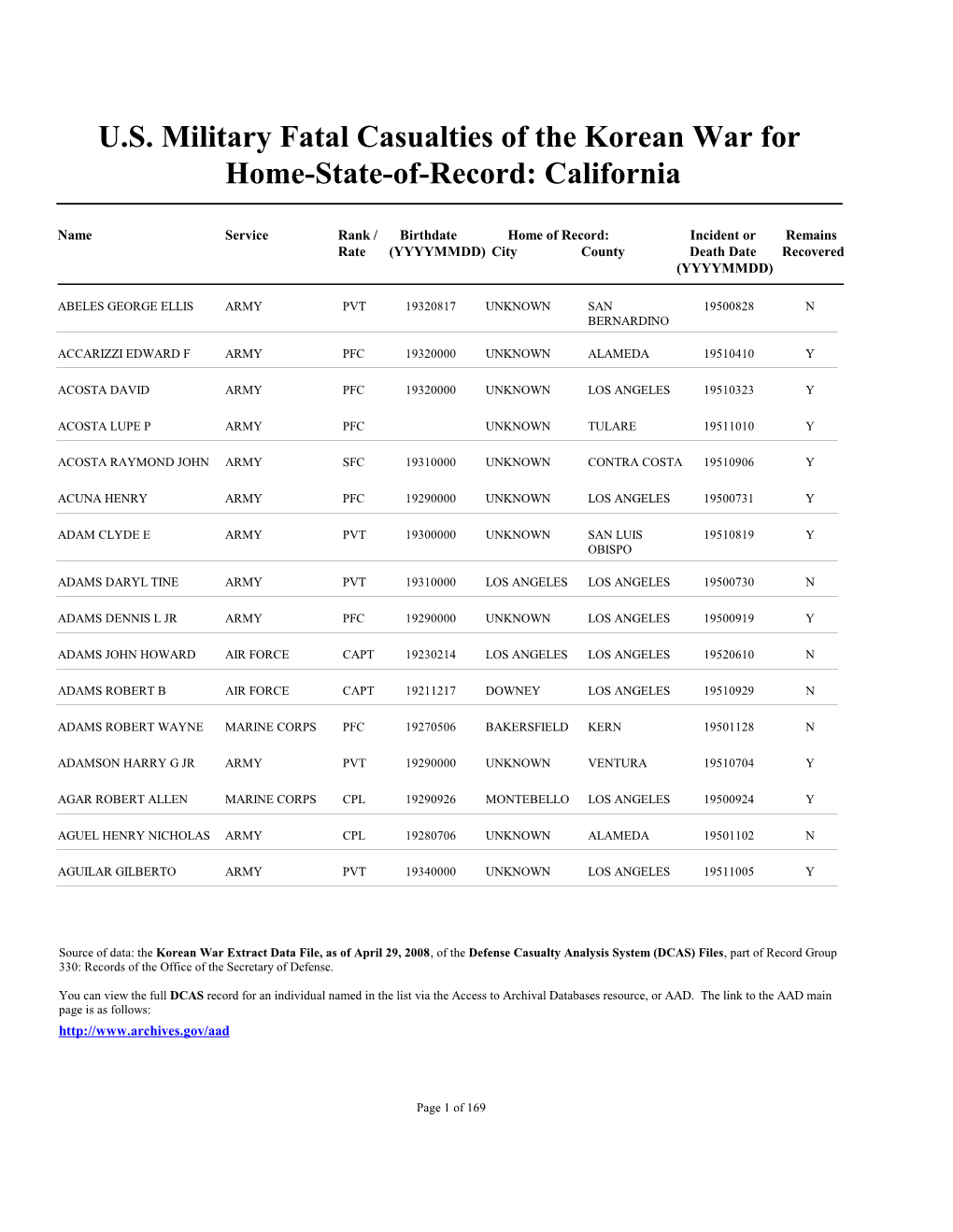 U.S. Military Fatal Casualties of the Korean War for Home-State-Of-Record: California