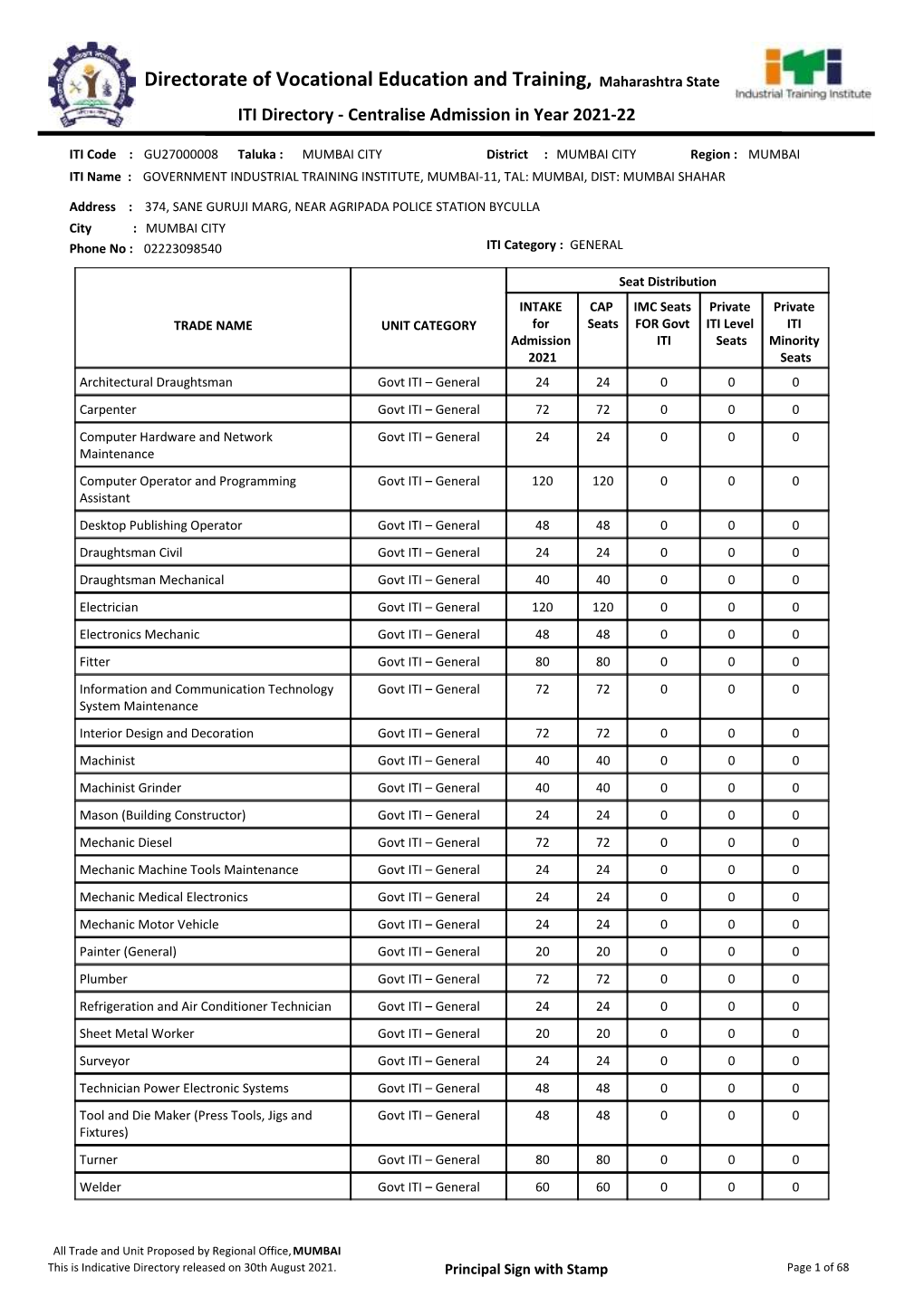 Directorate of Vocational Education and Training, Maharashtra State ITI Directory - Centralise Admission in Year 2021-22