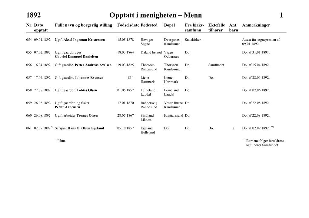 1892 Opptatt I Menigheten – Menn 1