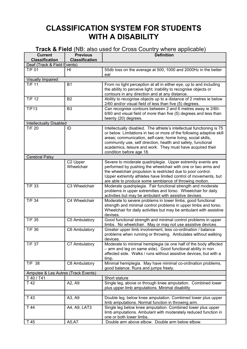 Classification System for Students with a Disability 2013