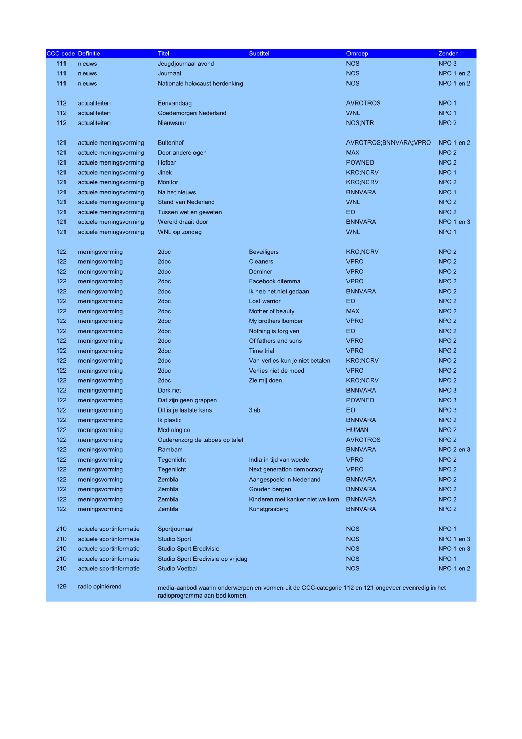 Ccc-Codes 2019.Pdf