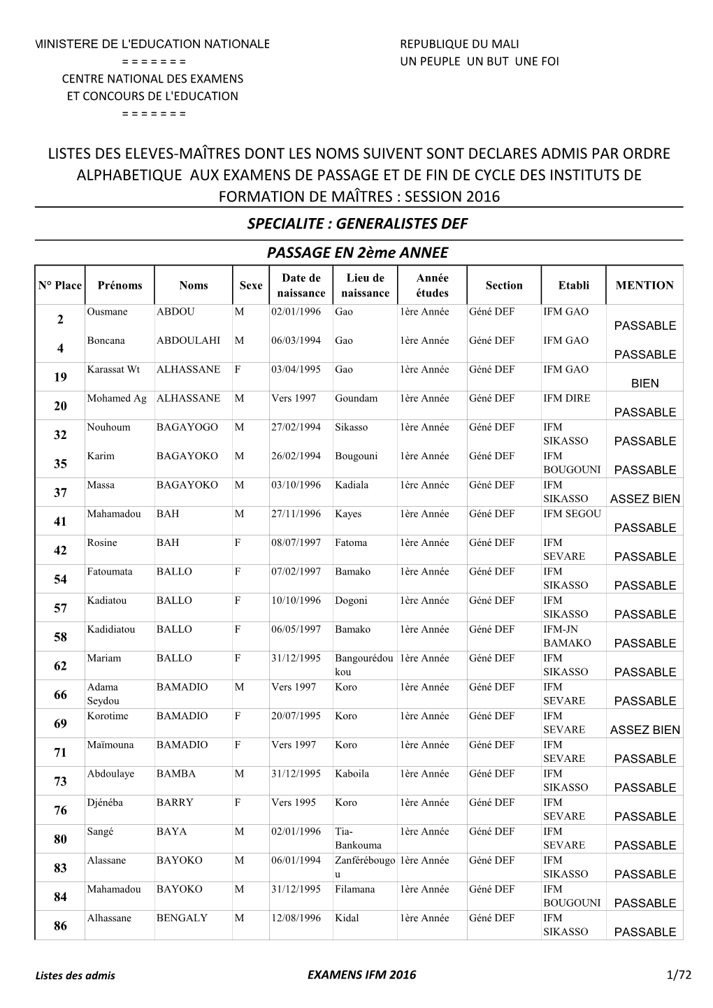 Resultat Admis Ifm 2016