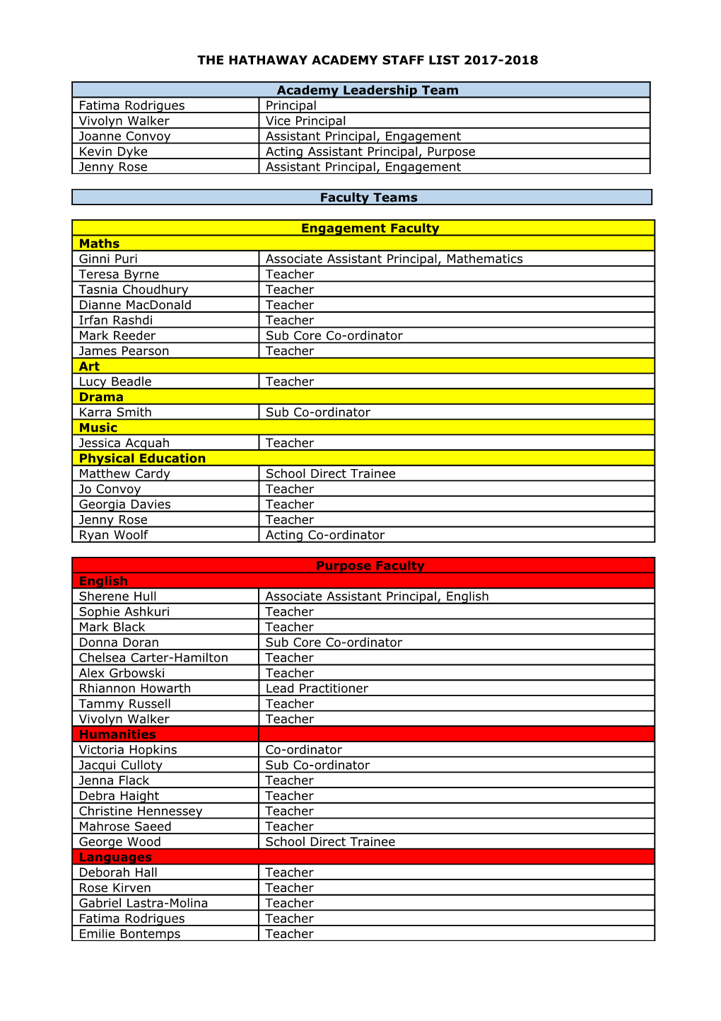 The Hathaway Academy Staff List 2017-2018