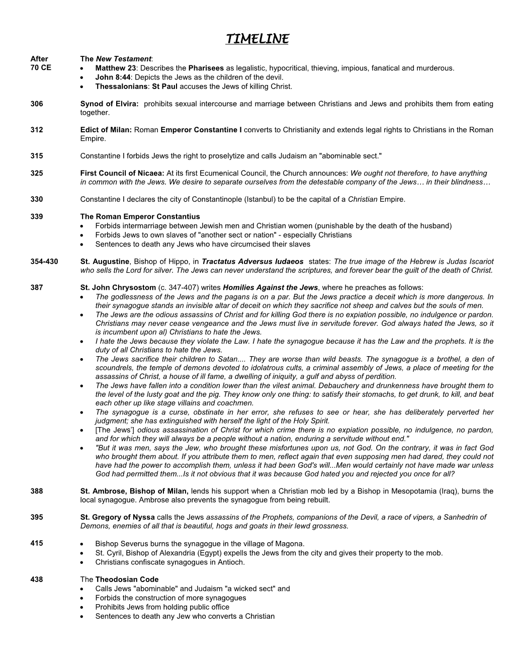 Antisemitism Timeline