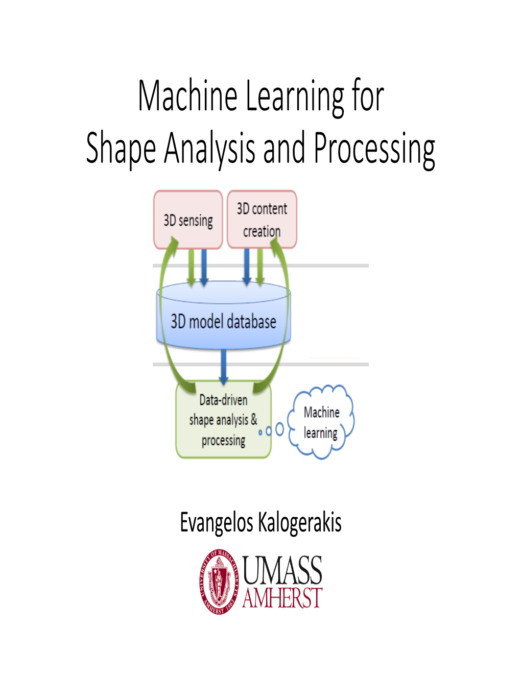 Machine Learning for Shape Analysis and Processing