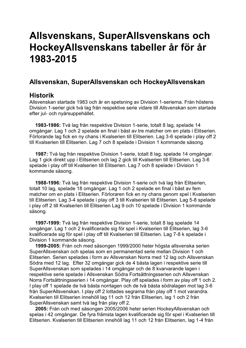 Allsvenskans, Superallsvenskans Och Hockeyallsvenskans Tabeller År För År 1983-2015