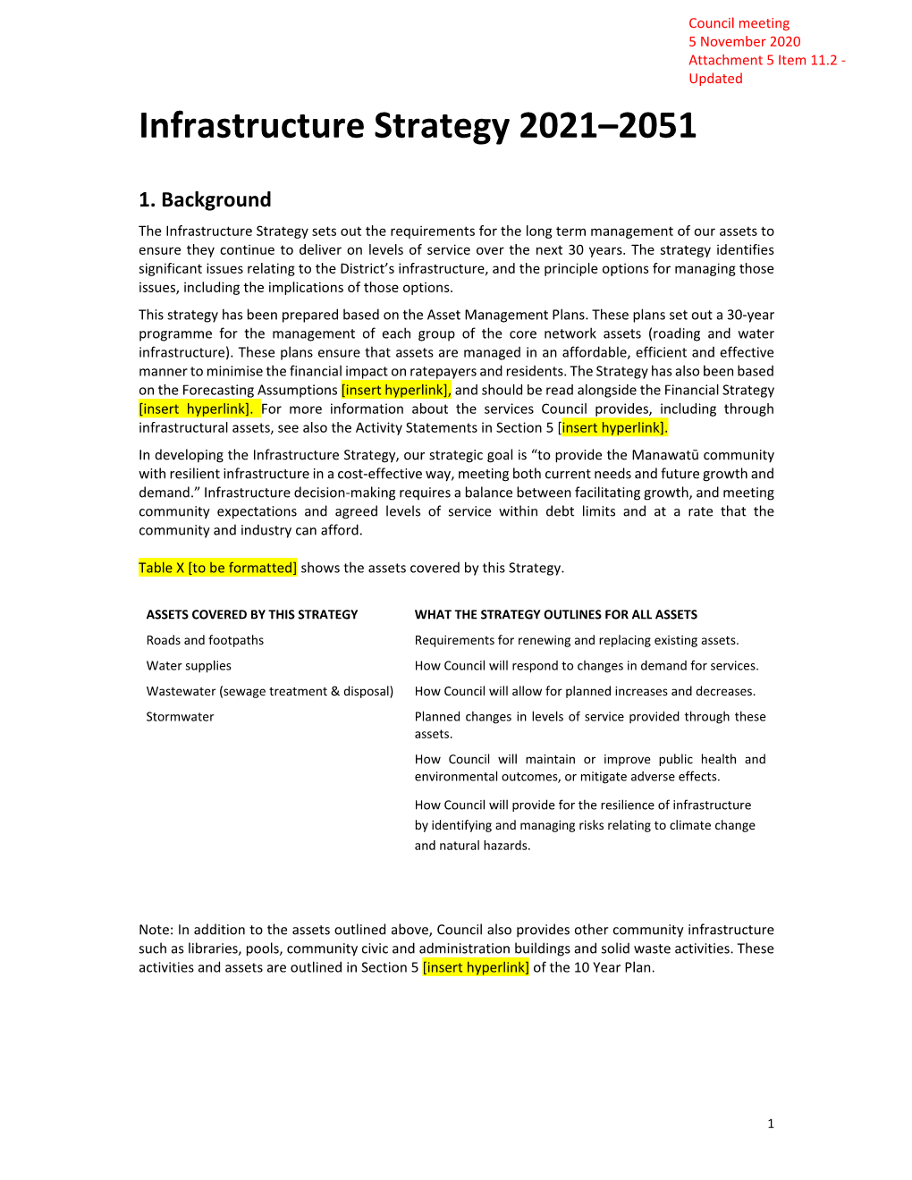 Infrastructure Strategy 2021–2051