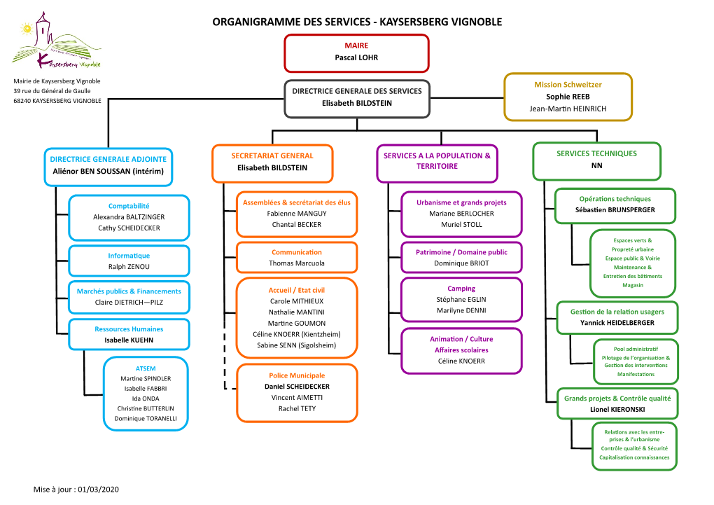 Organigramme Des Services - Kaysersberg Vignoble