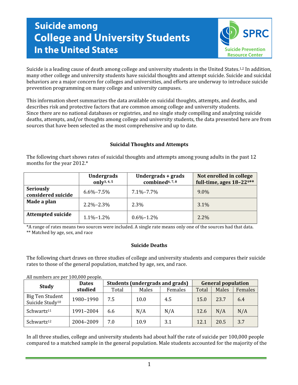 Suicide Among College Students