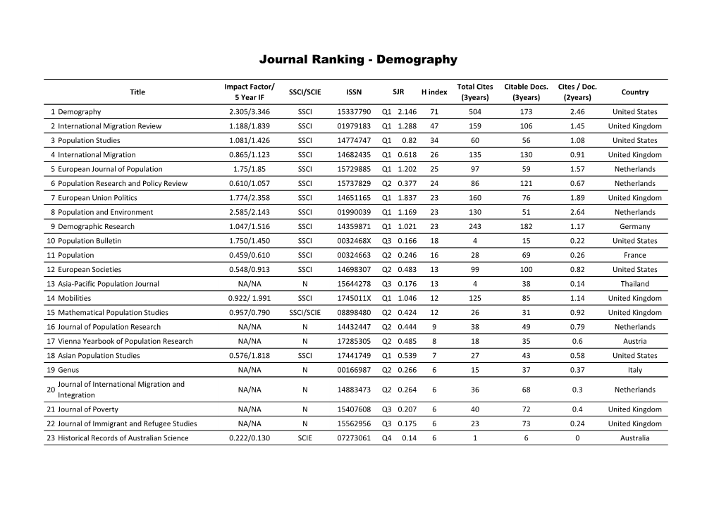 SJR : Scientific Journal Rankings