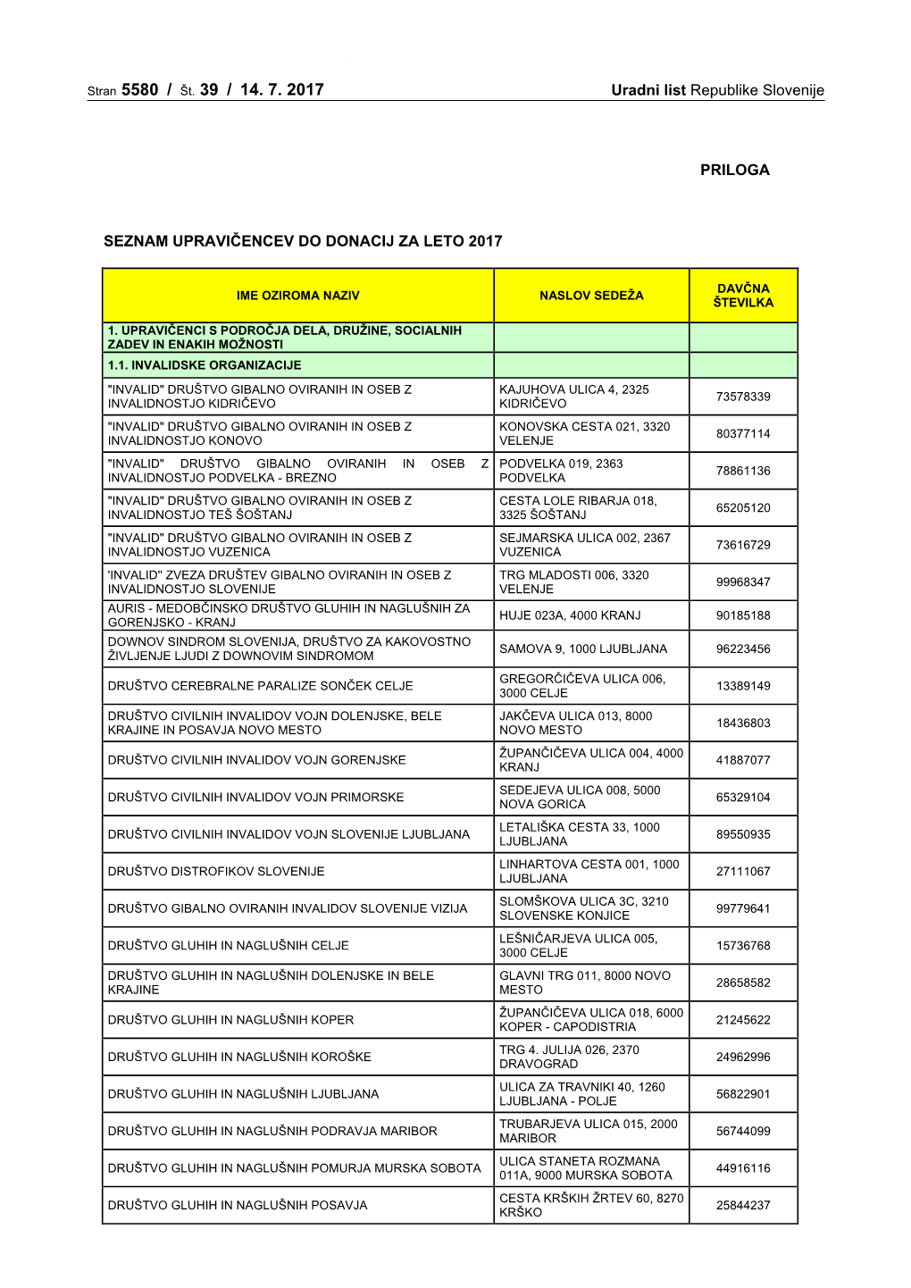 Priloga: Seznam Upravičencev Do Donacij Za Leto 2017