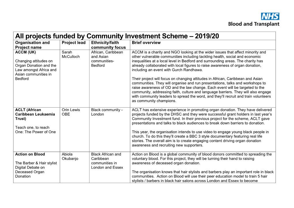 Summary of Funded Projects 2019/20