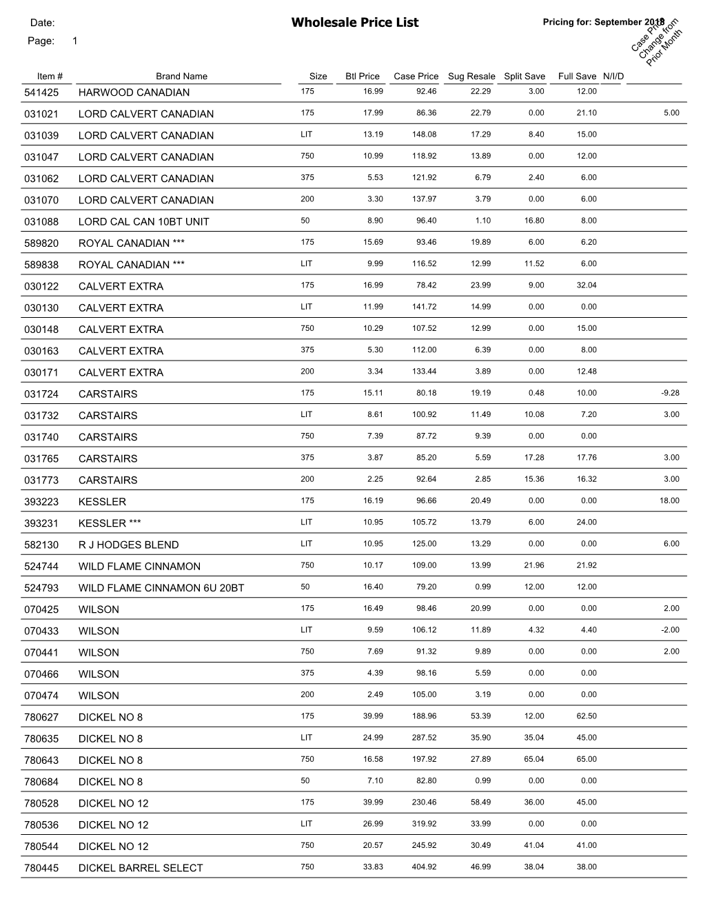 Wholesale Price List