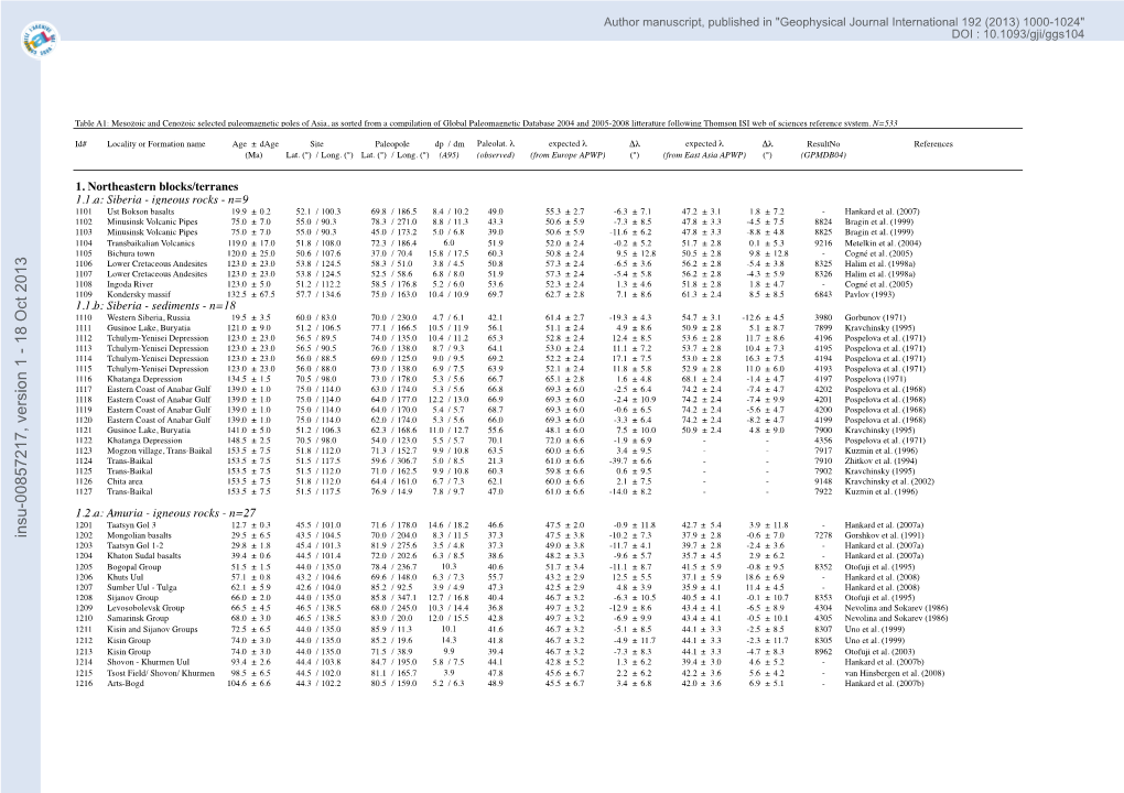 Annex01 Table A1 References.Pdf