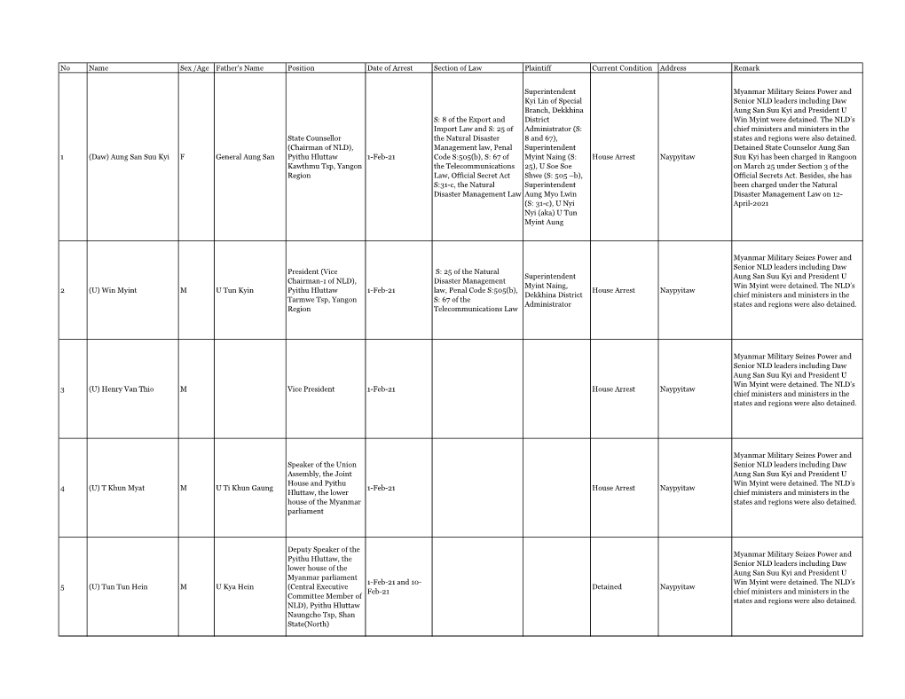 Under Detention List English (24-May-2021)