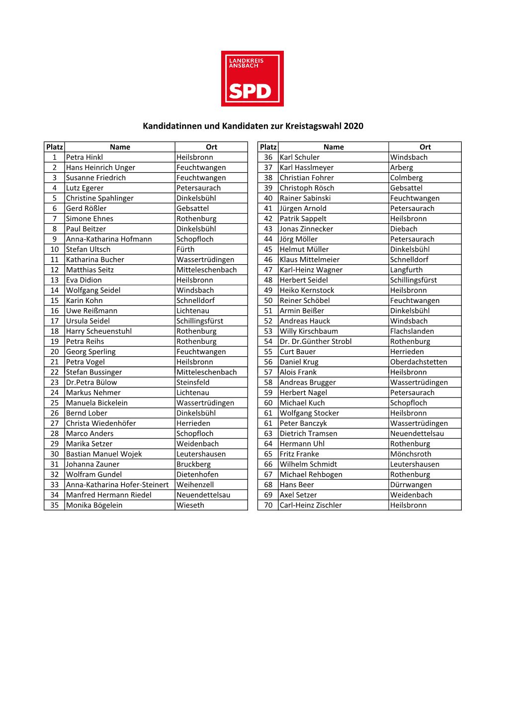 Kandidatinnen Und Kandidaten Zur Kreistagswahl 2020