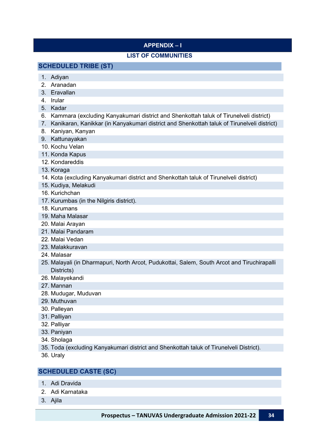 Appendix – I Scheduled Caste (Sc)