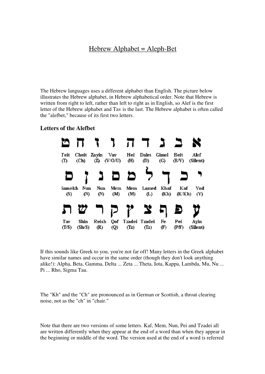 Hebrew Alphabet = Aleph-Bet