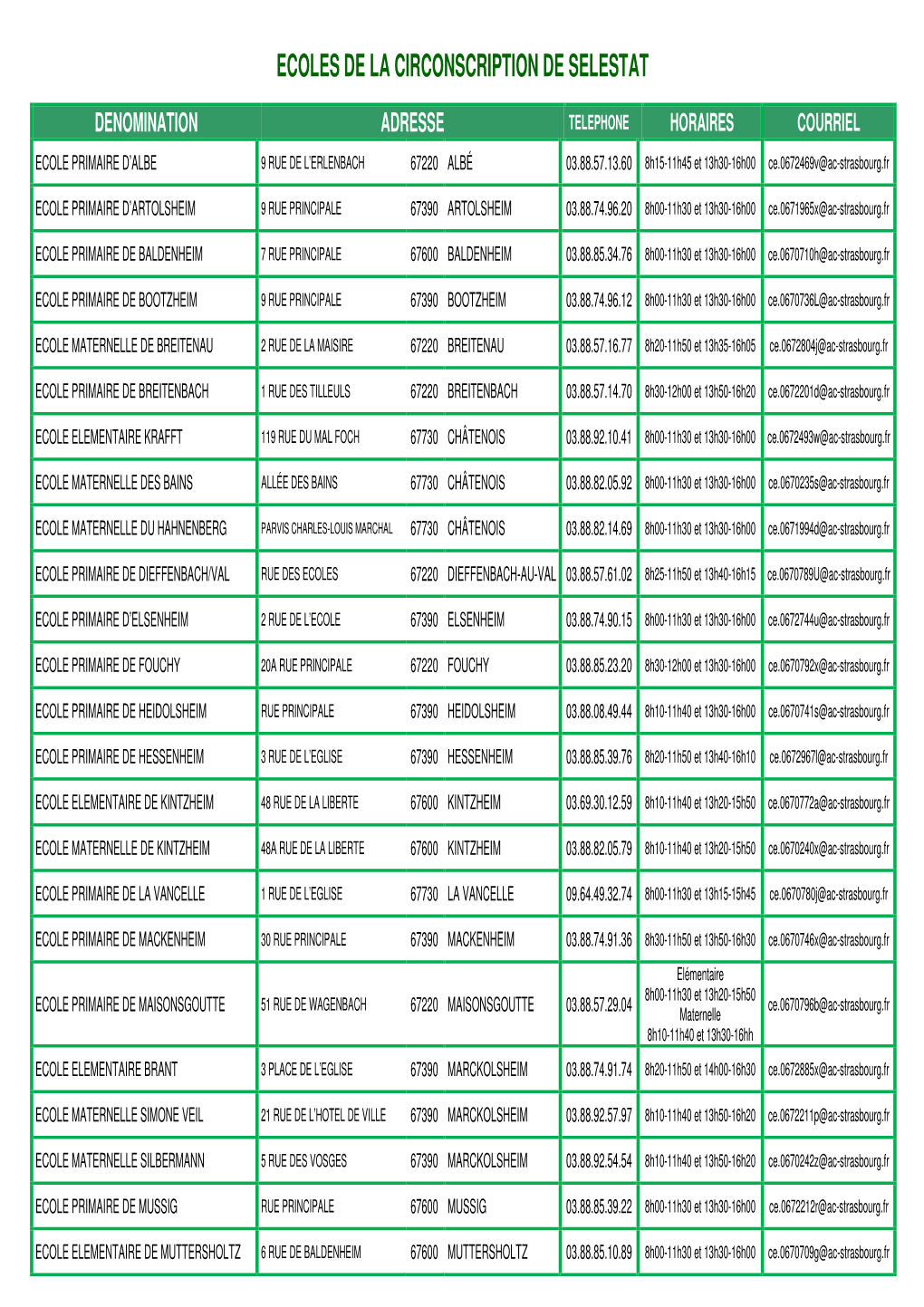 Ecoles De La Circonscription De Selestat