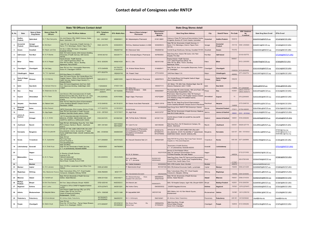 Contact Detail of Consignees Under RNTCP