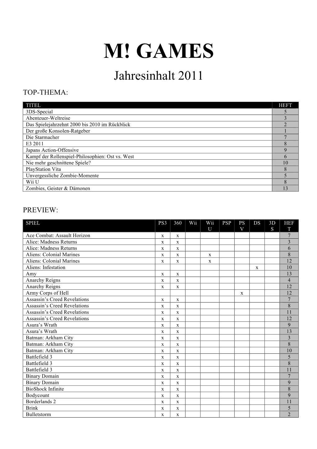 Jahresinhalt 2011 TOP-THEMA